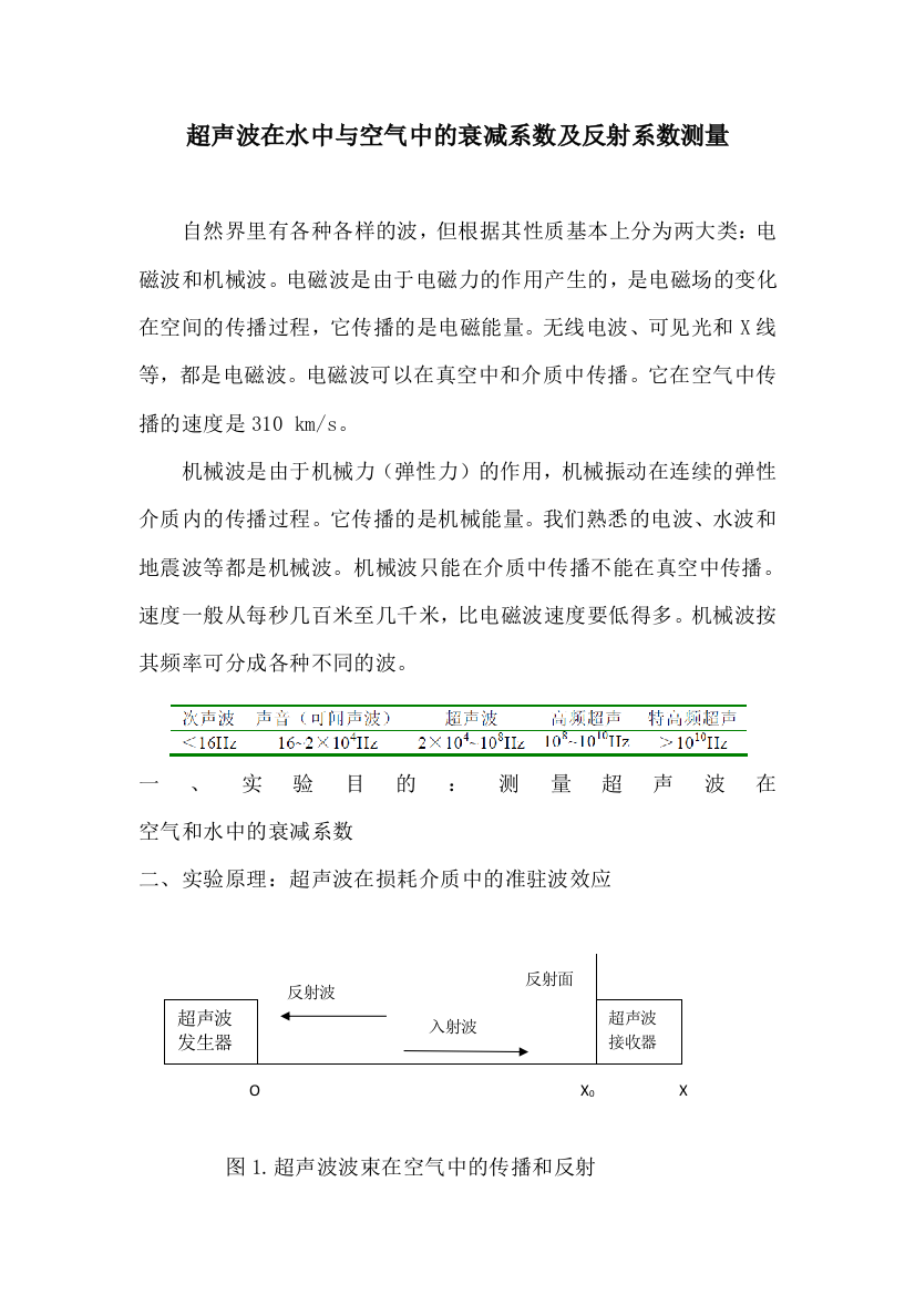 实验超声波在空气与水中的衰减系数的测量