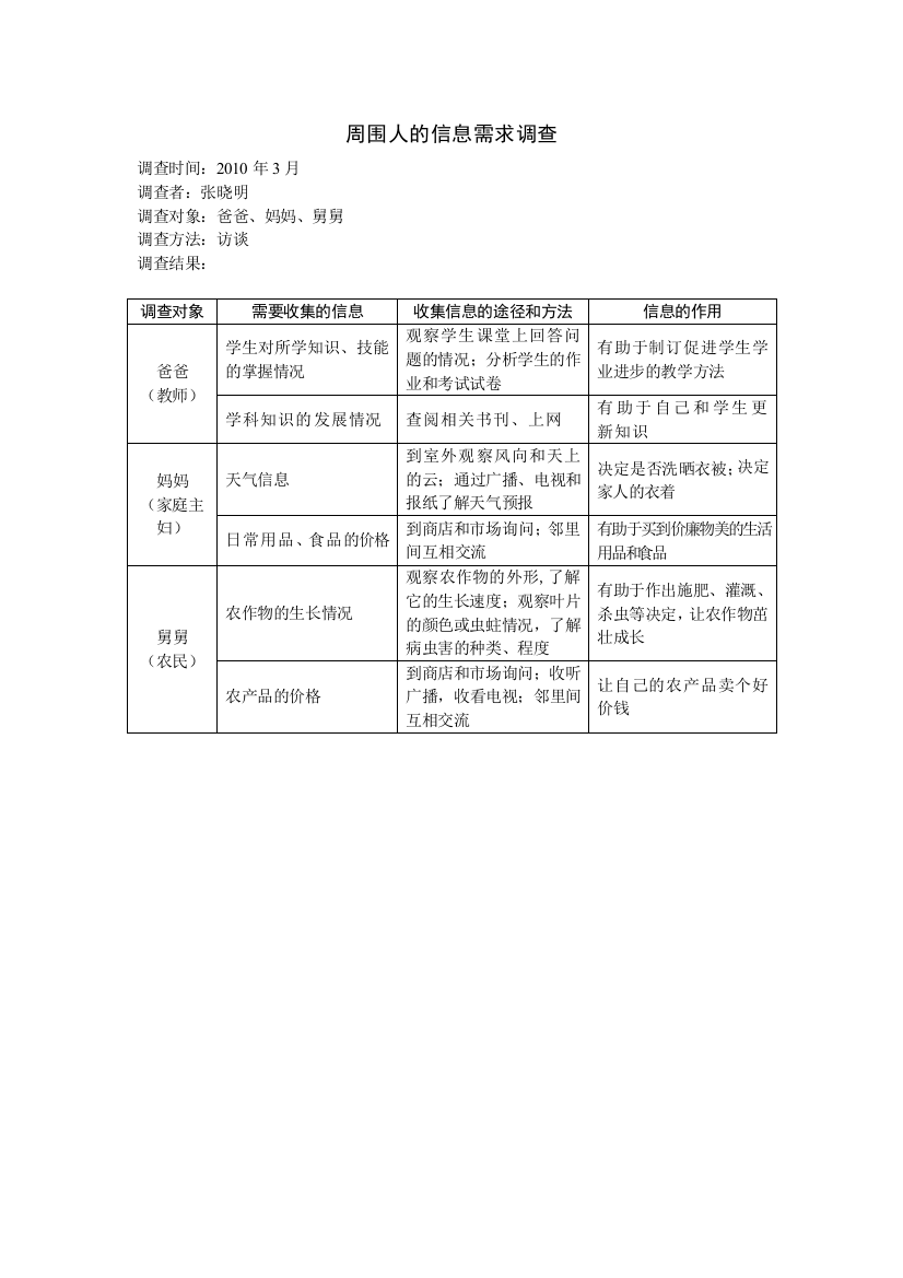 周围人的信息需求调查