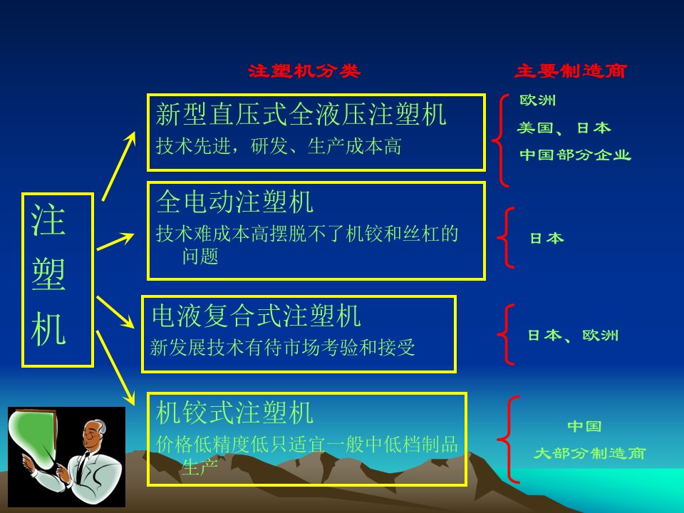 《直压式注塑机特点》PPT课件