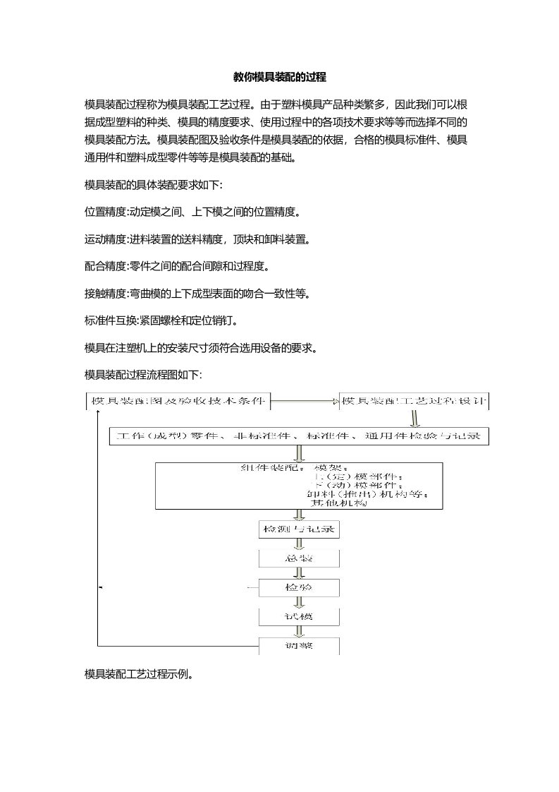 模具设计-教你模具装配的过程