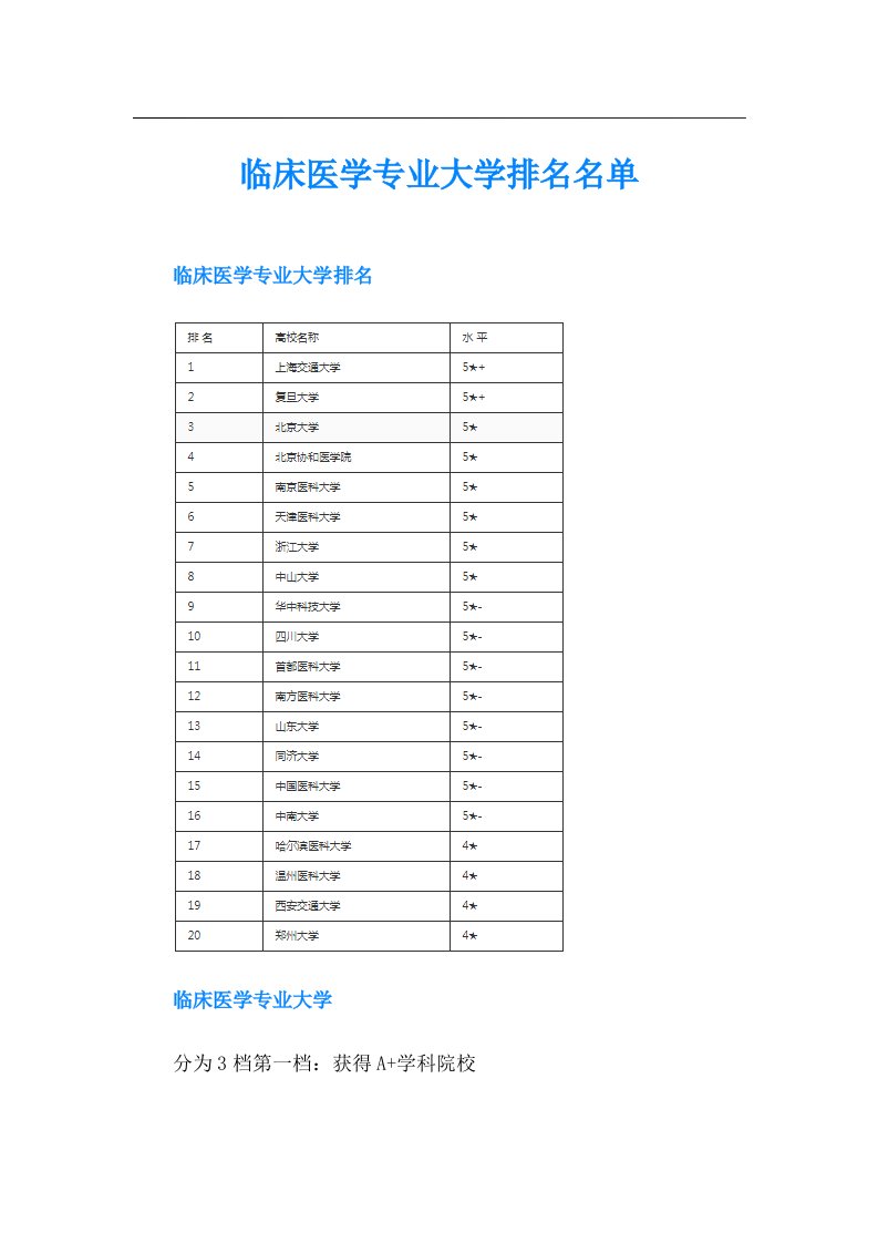 临床医学专业大学排名名单