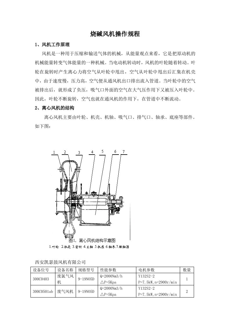 离心风机操作规程供参考学习