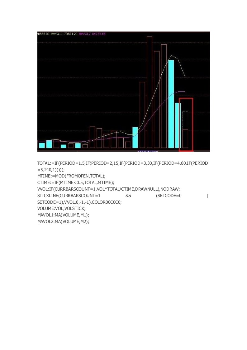 通达信指标公式源码虚拟成交量(盘中虚拟)