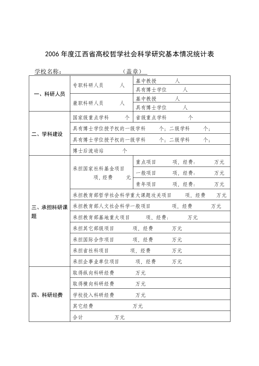 2006年度江西省高校哲学社会科学研究基本情况统计表