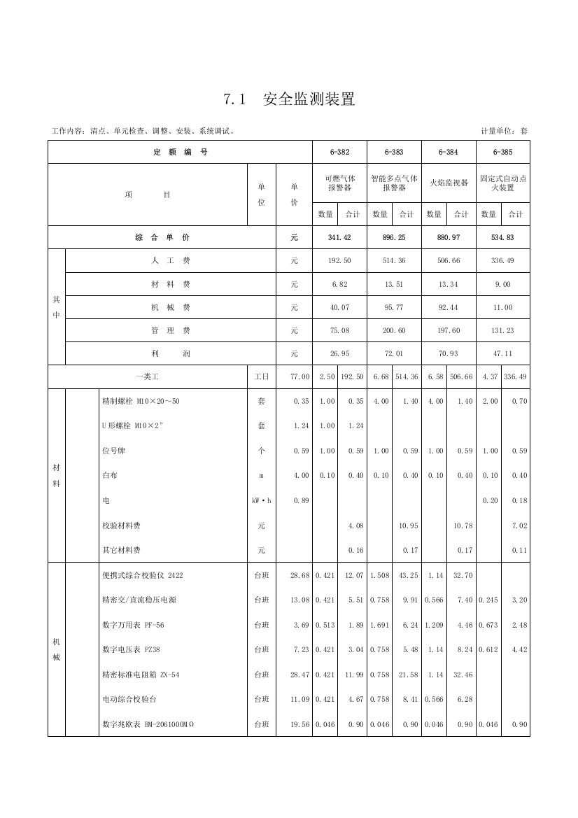 第七章-安全监测及报警装置-定额