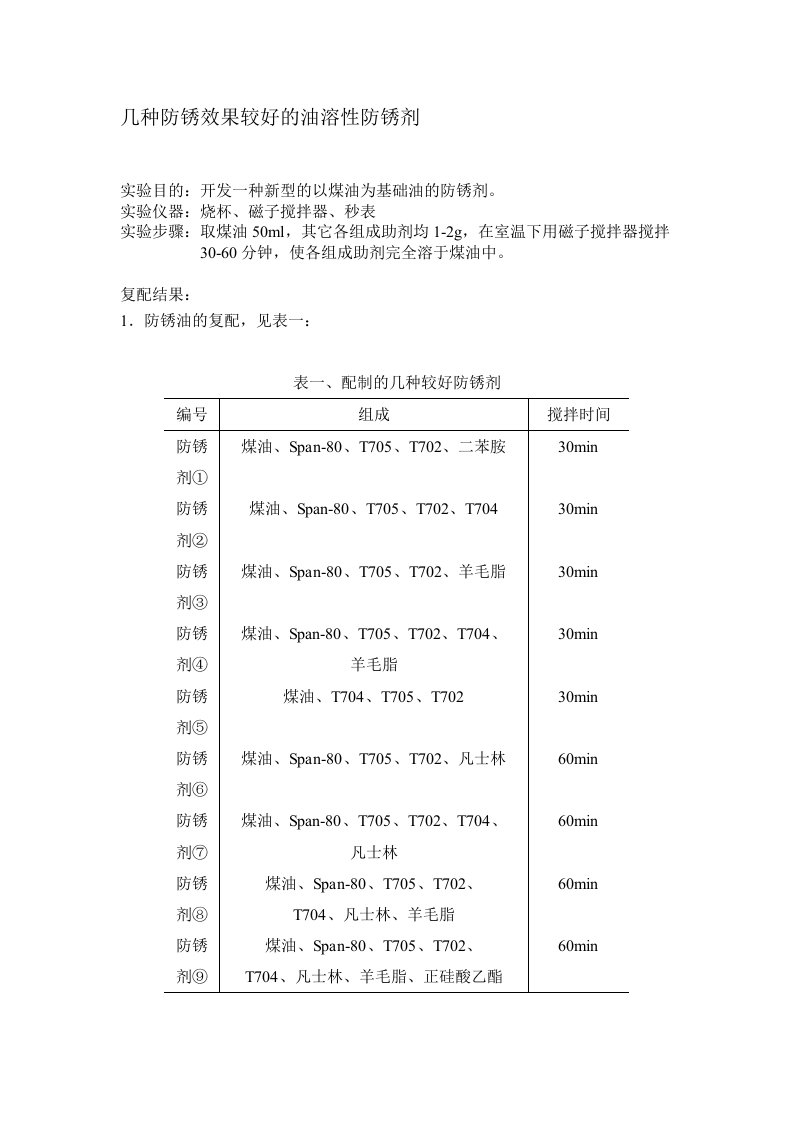 几种防锈效果较好的油溶性防锈剂