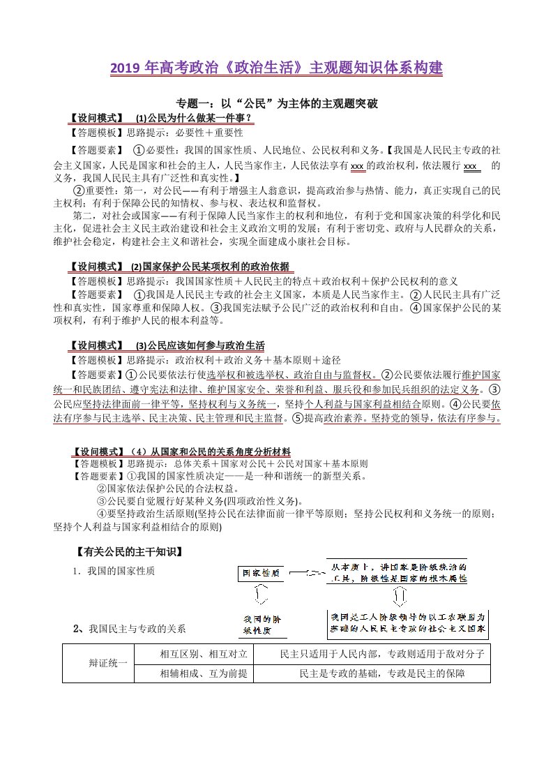 2019年政治生活主观题答题模板