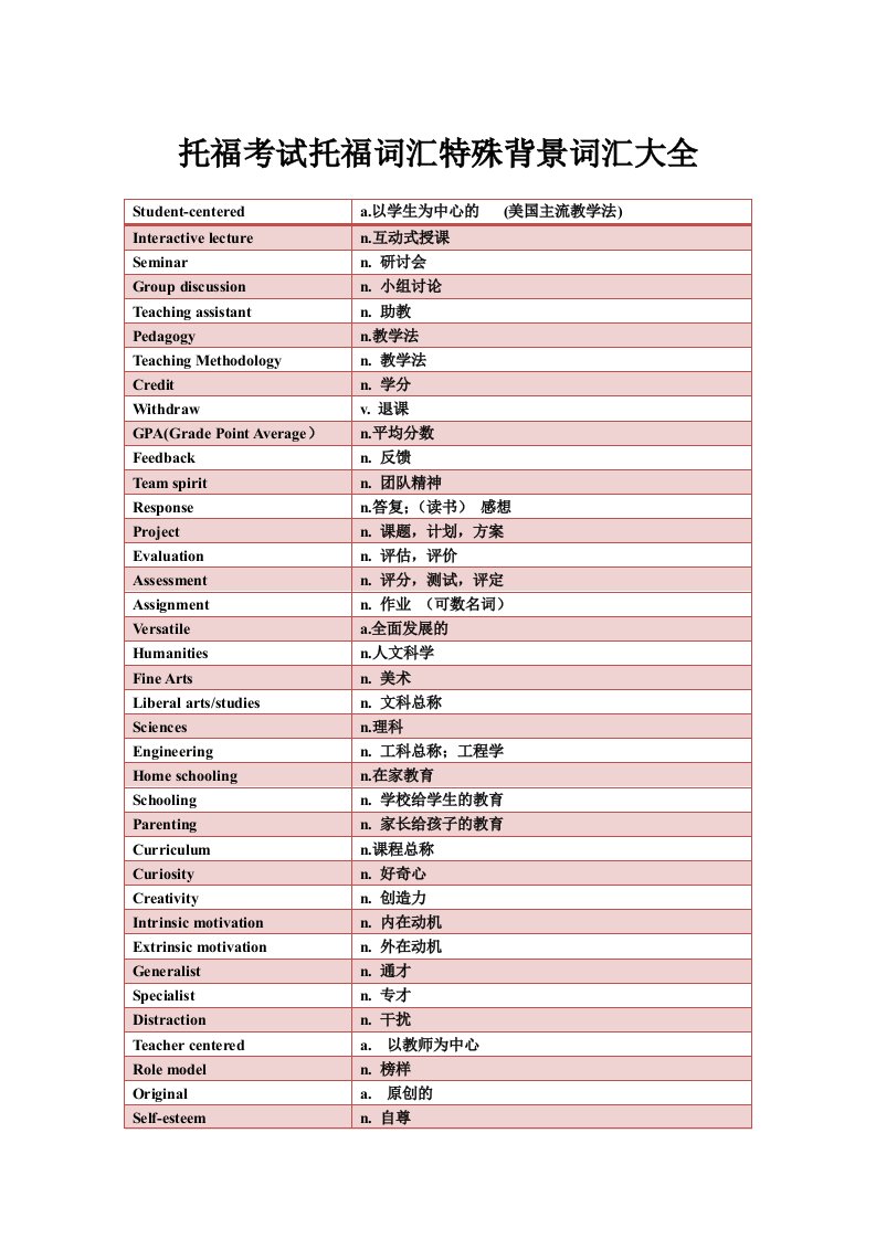 托福考试托福词汇特殊背景词汇大全下载