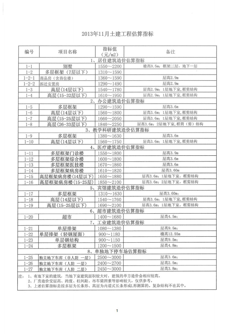 苏州地区建筑工程造价估算指标工程量清单计价经济指标案例分析