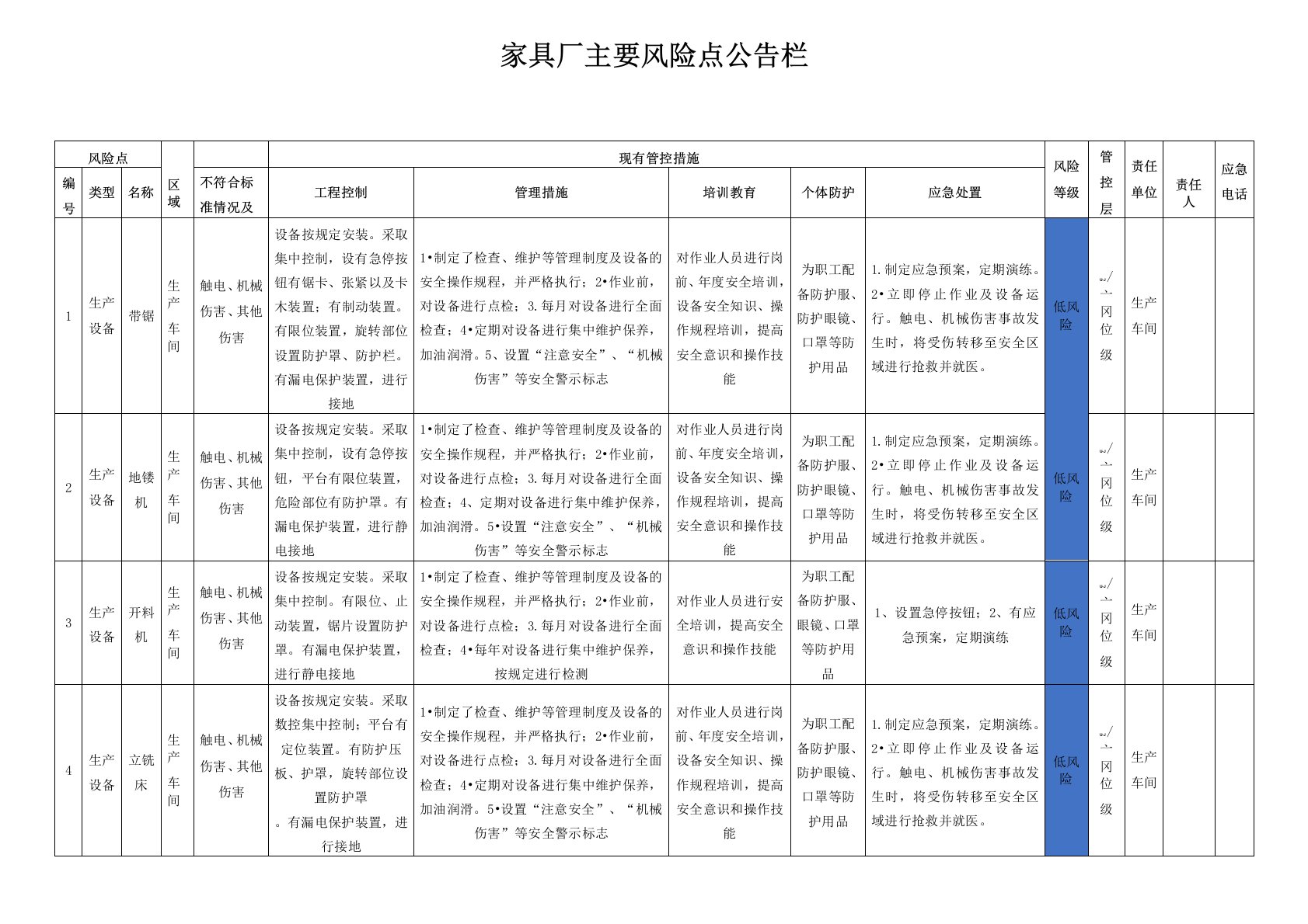 家具厂主要风险点公告栏