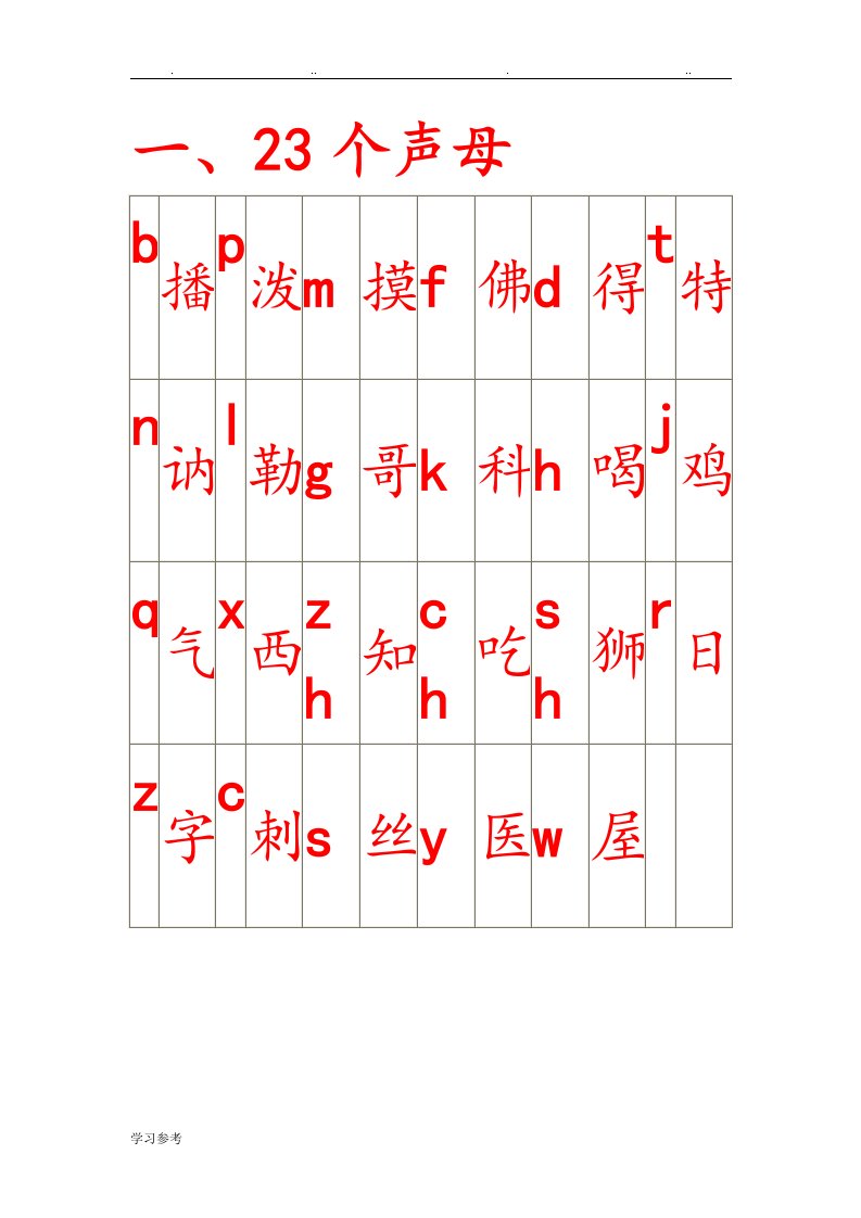 声母、韵母、整体认读音节表