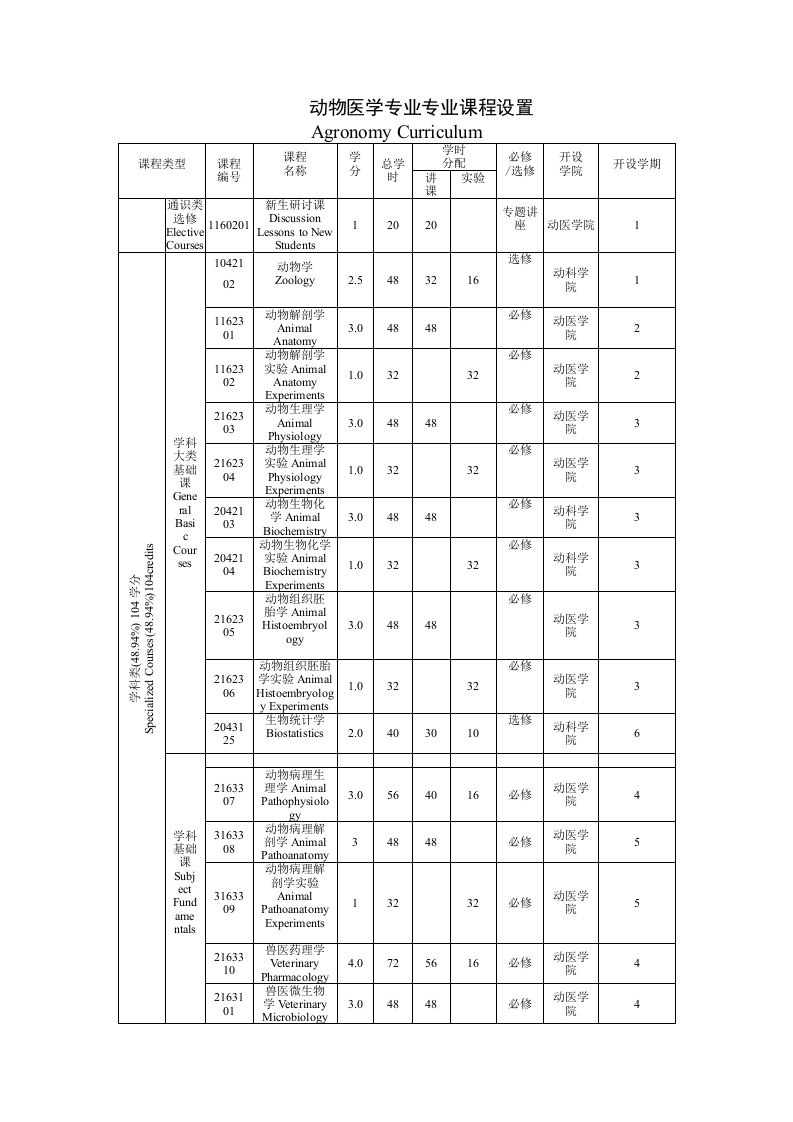 动物医学专业专业课程设置