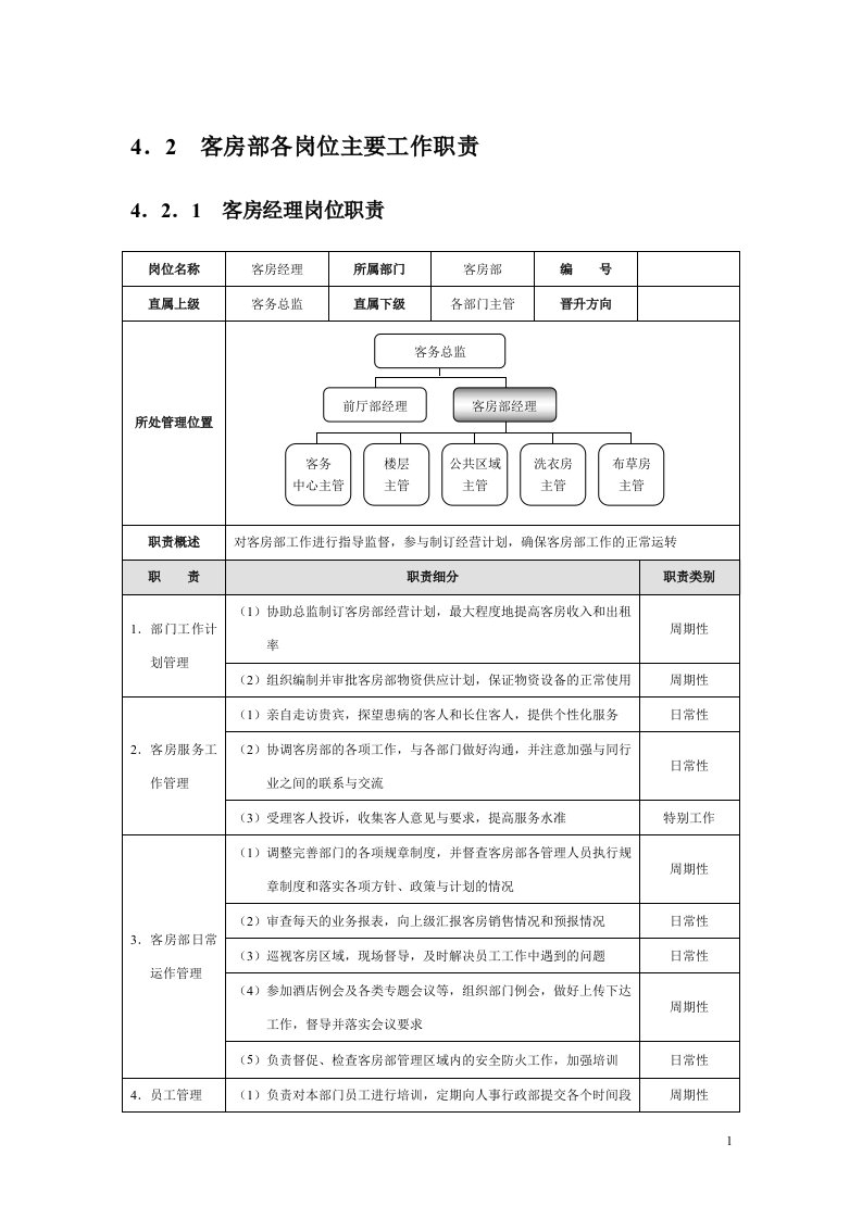 星级酒店培训客房部管理规范标准精细化大全