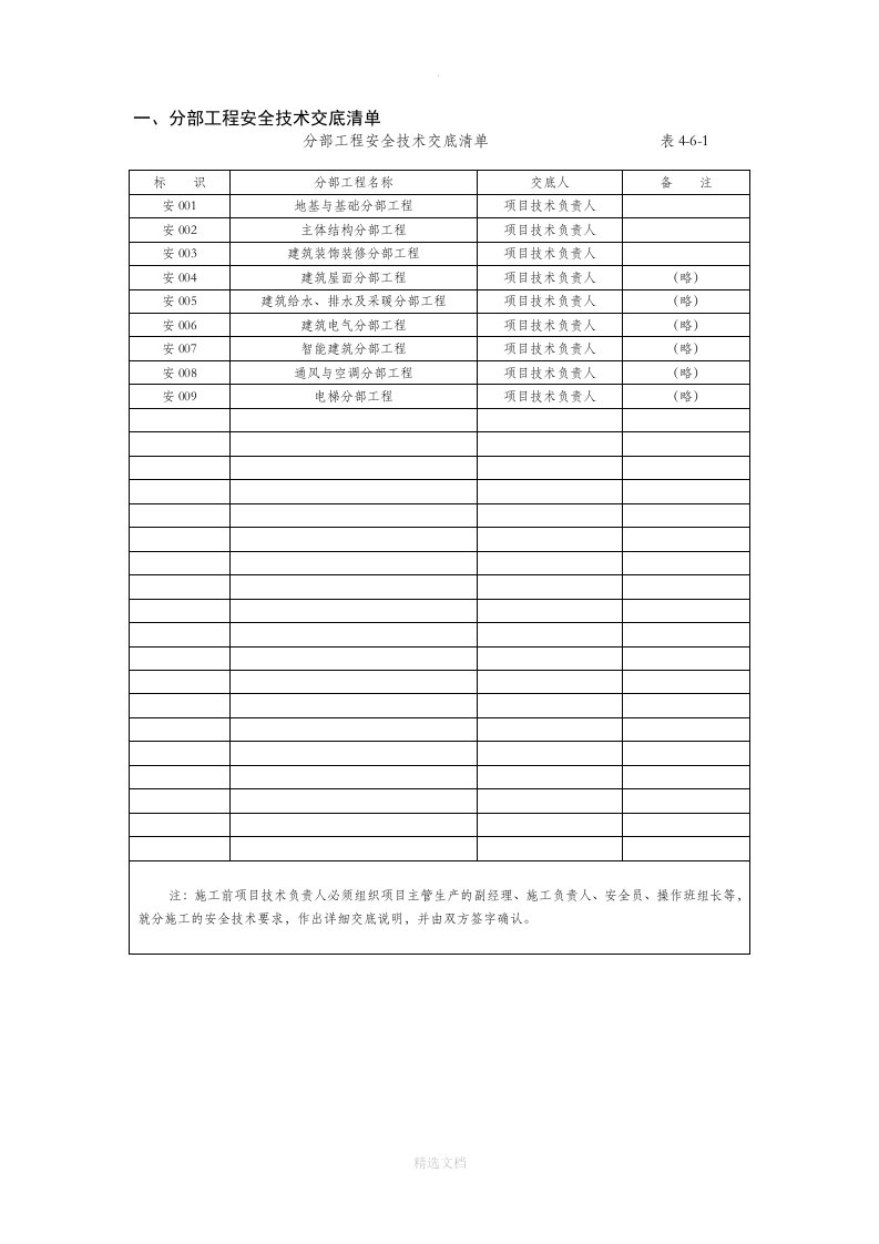 安全技术交底清单