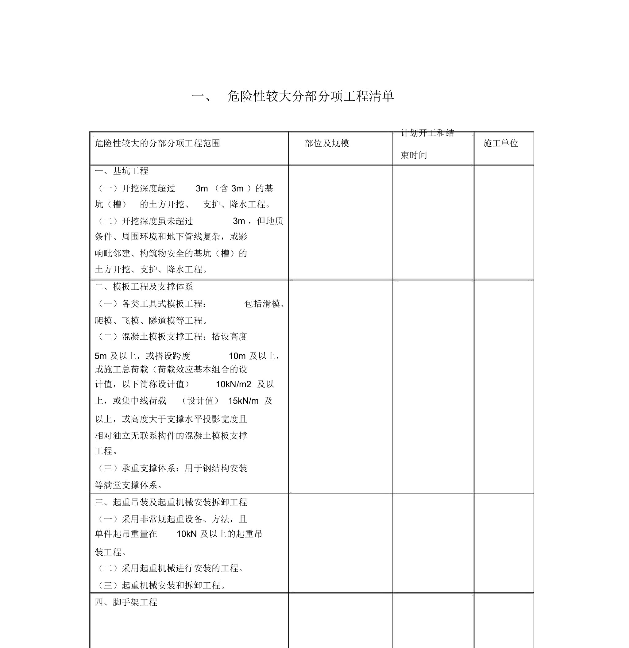 危大工程与超过一定规模危大工程清单住建部第31号文