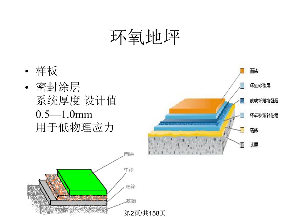 环氧树脂与氟硅树脂在建筑中的应用