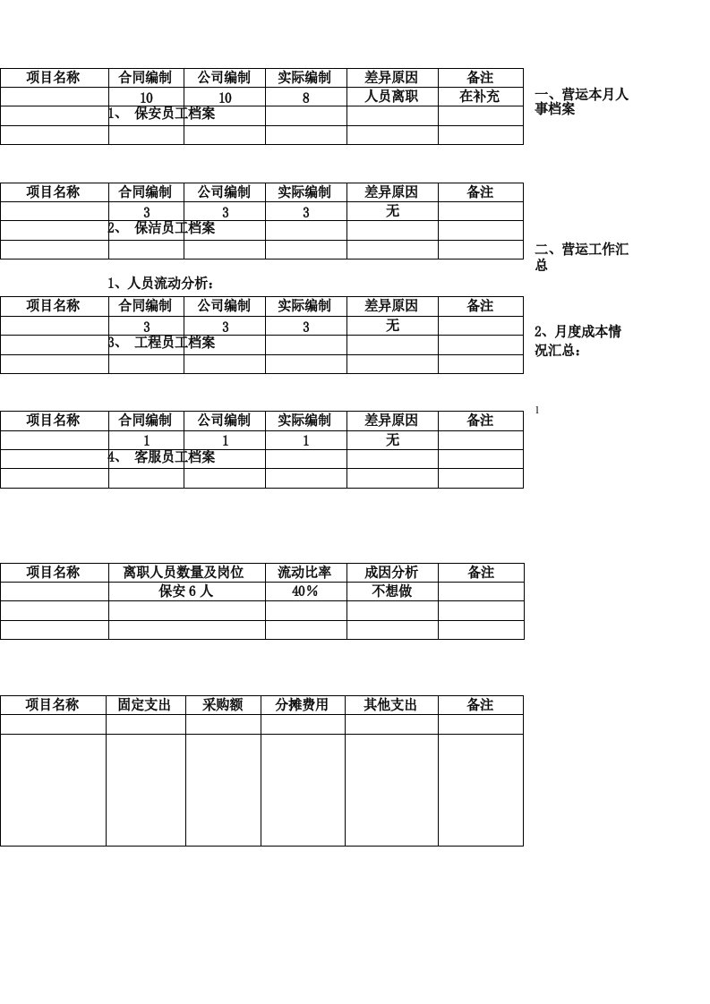 物业月度营运报告