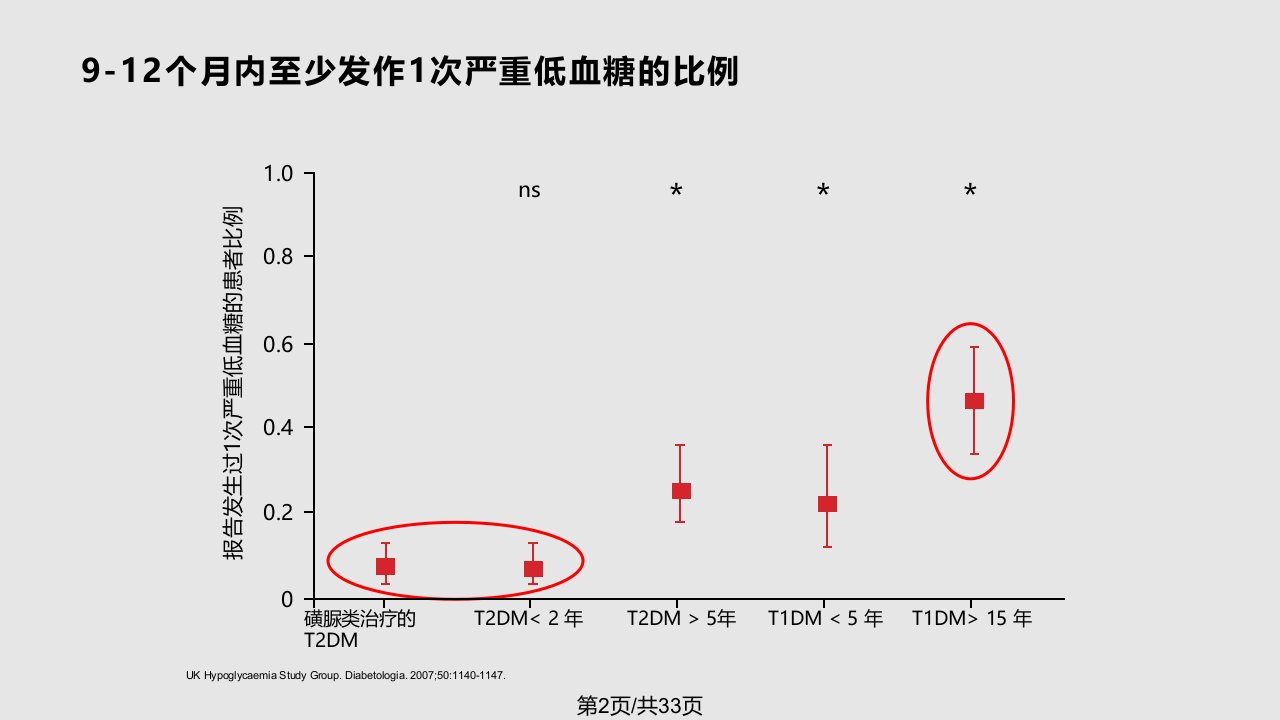 未察觉的低血糖症