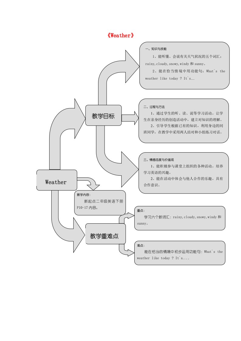 二年级英语下册