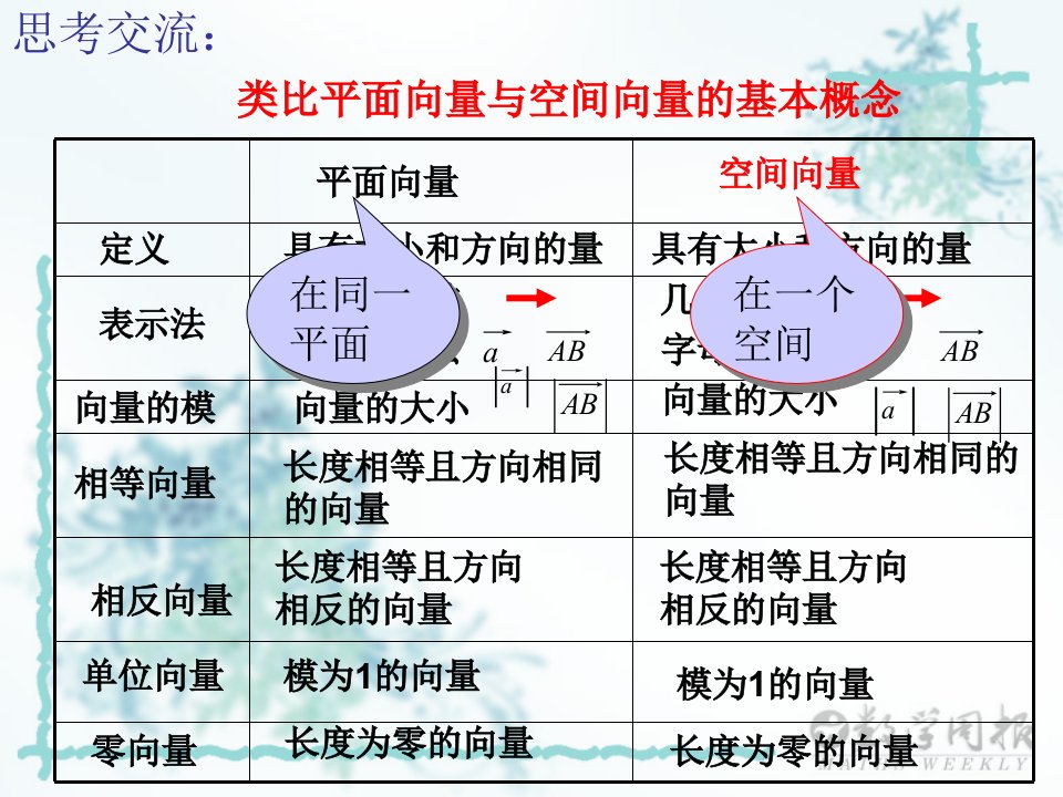 空间向量的运算