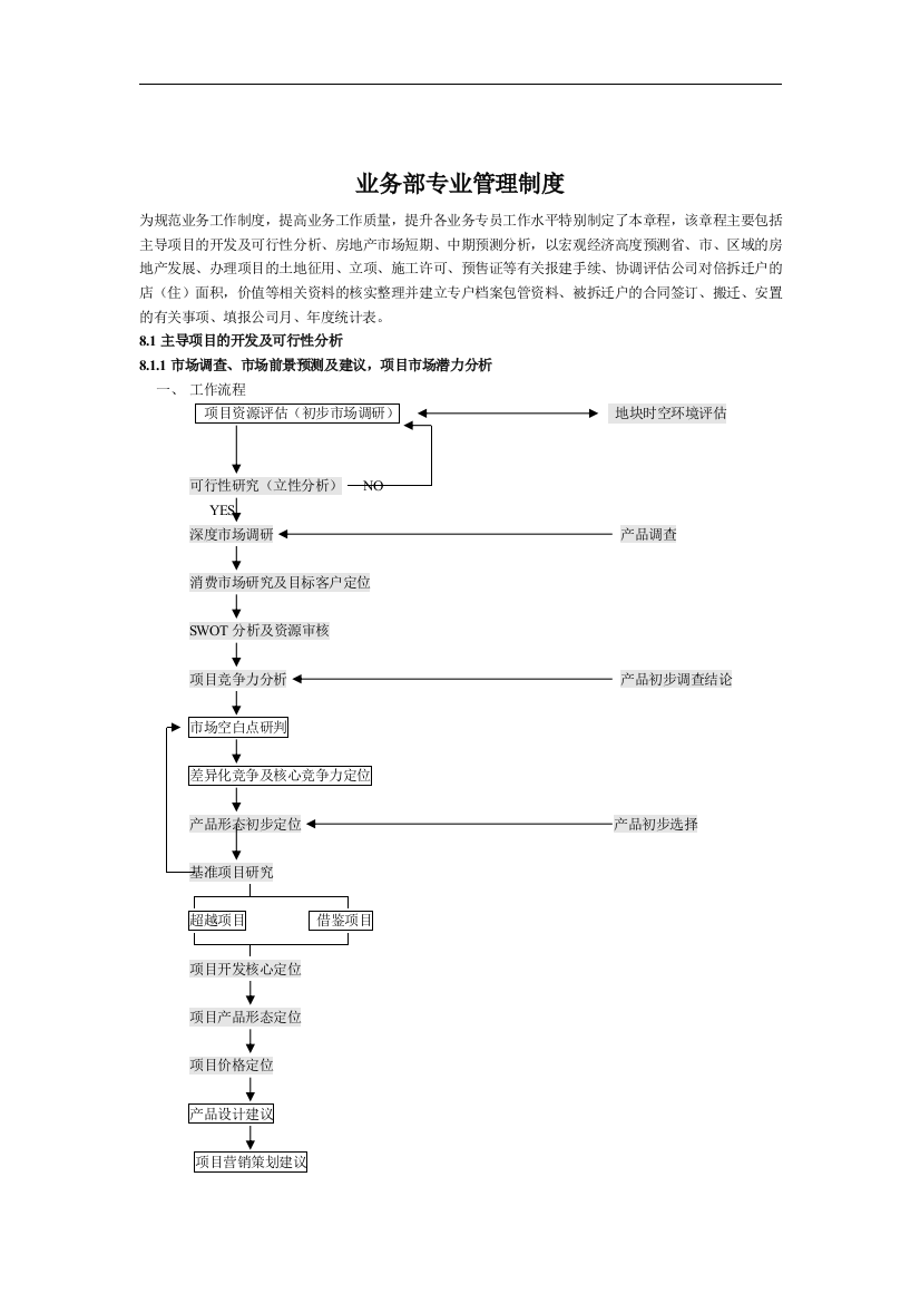 业务部专业管理制度（B）