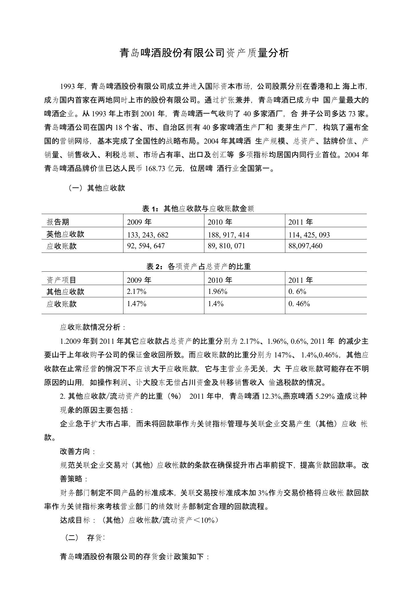 青岛啤酒资产分析案例