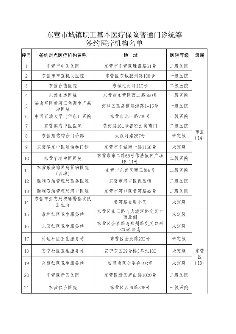 东营市城镇职工普通门诊统筹签约医疗机构名单