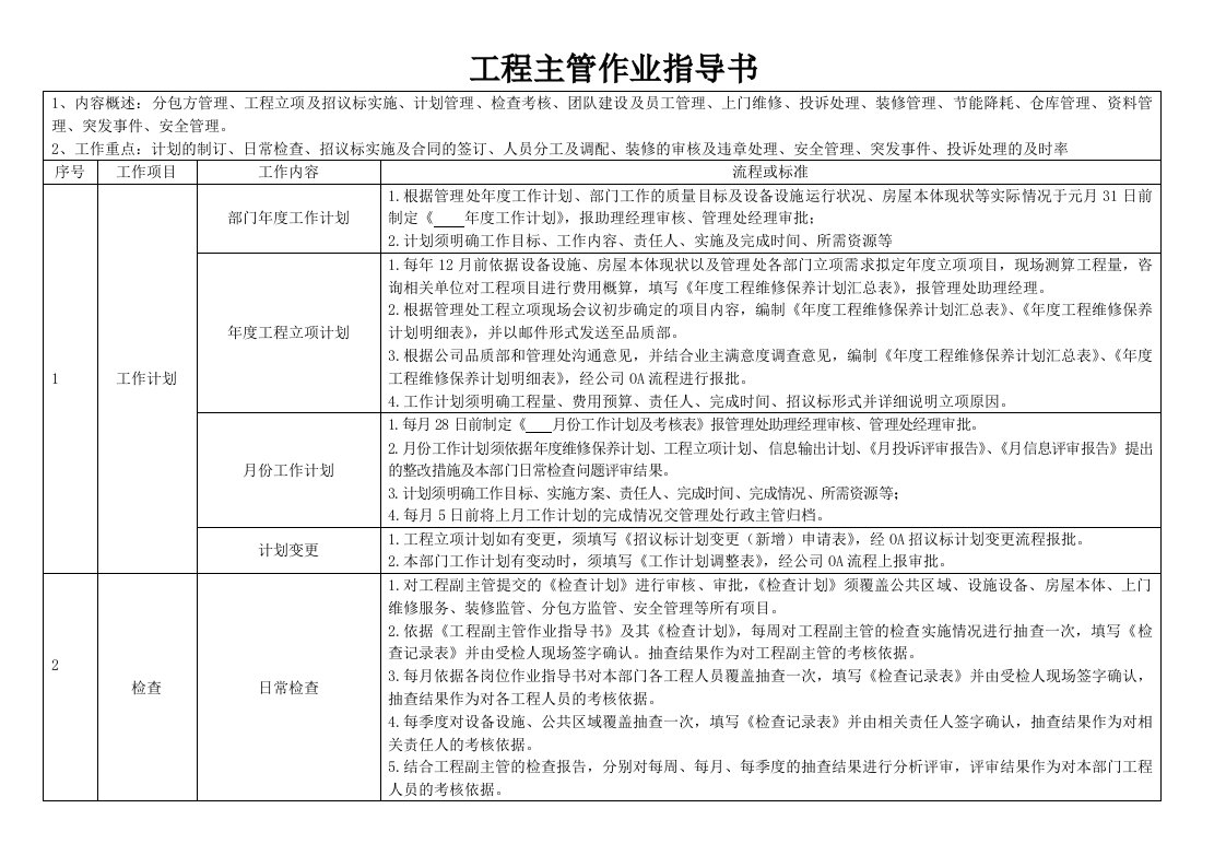 工程主管作业指导书