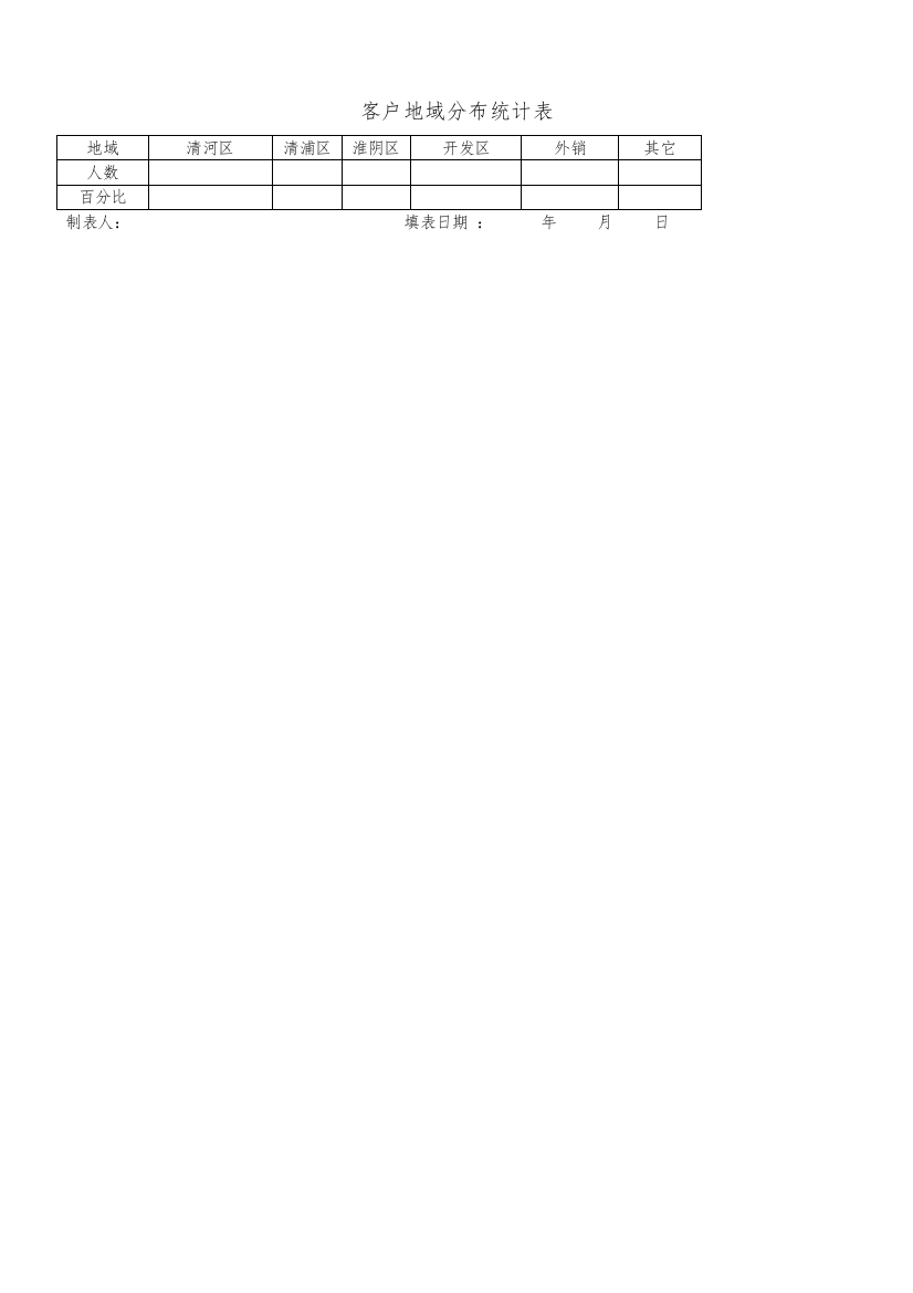 客户地域分布统计表