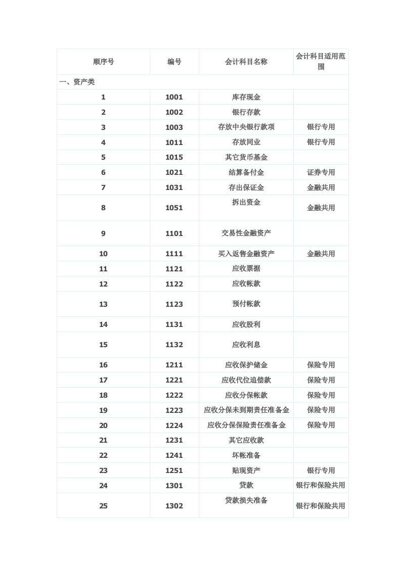 会计账户表.doc