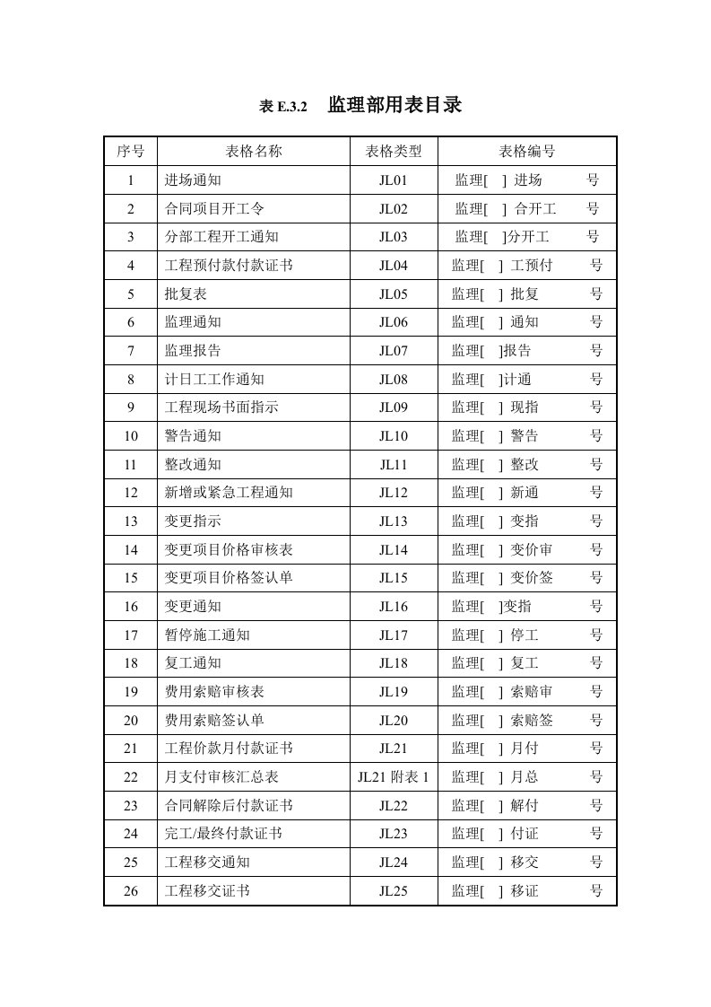 工程监理-水利工程监理用表