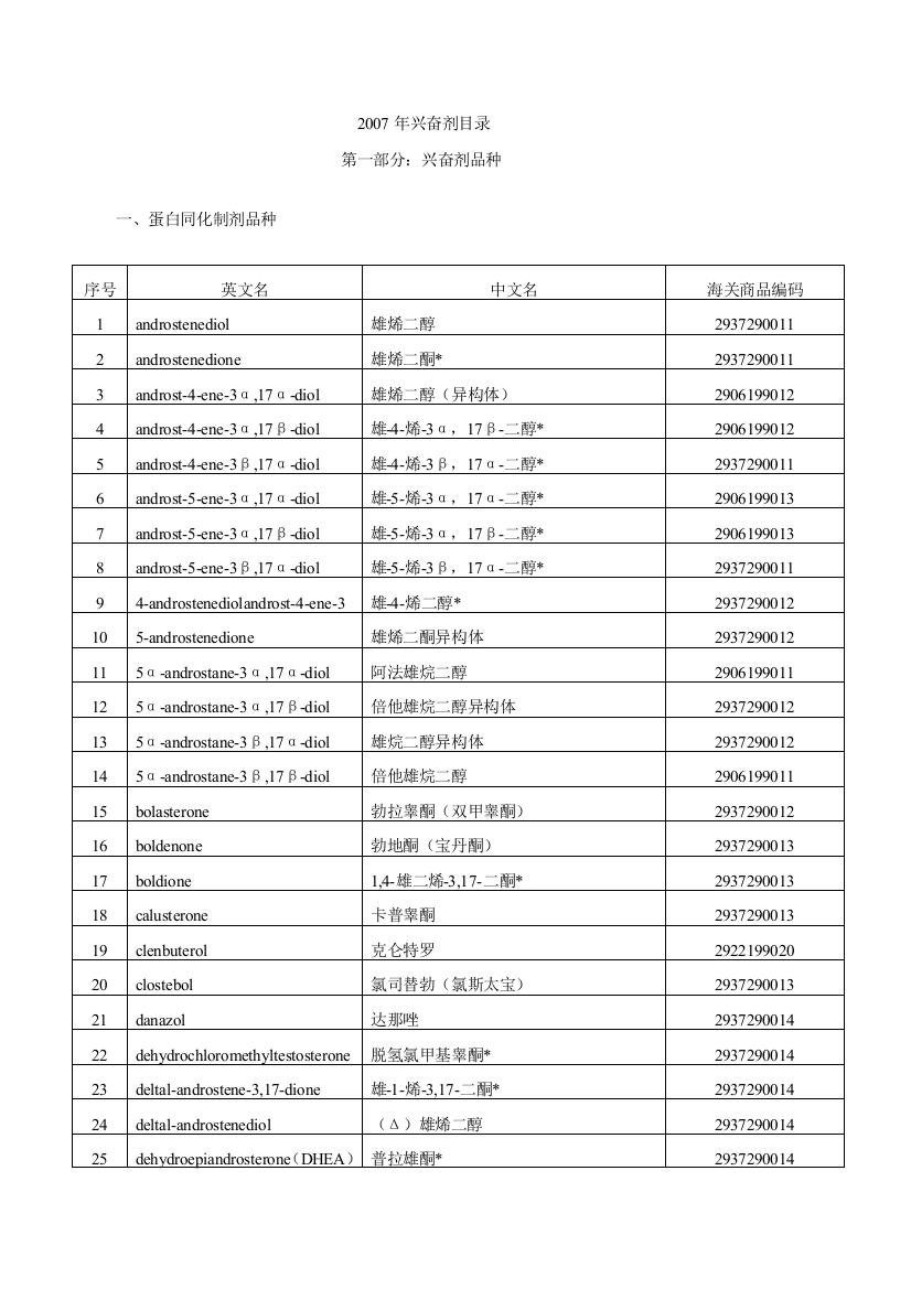 2007年高兴剂目录