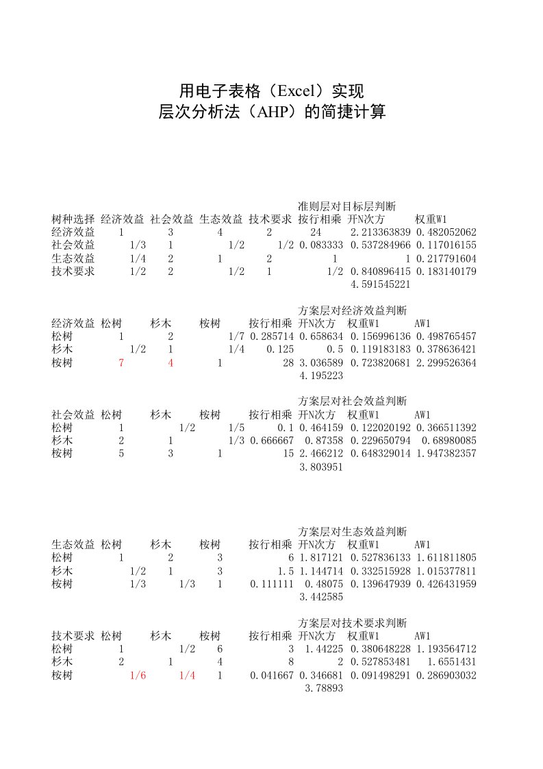 用电子表格(Excel)实现层次分析法(AHP)的简捷计算