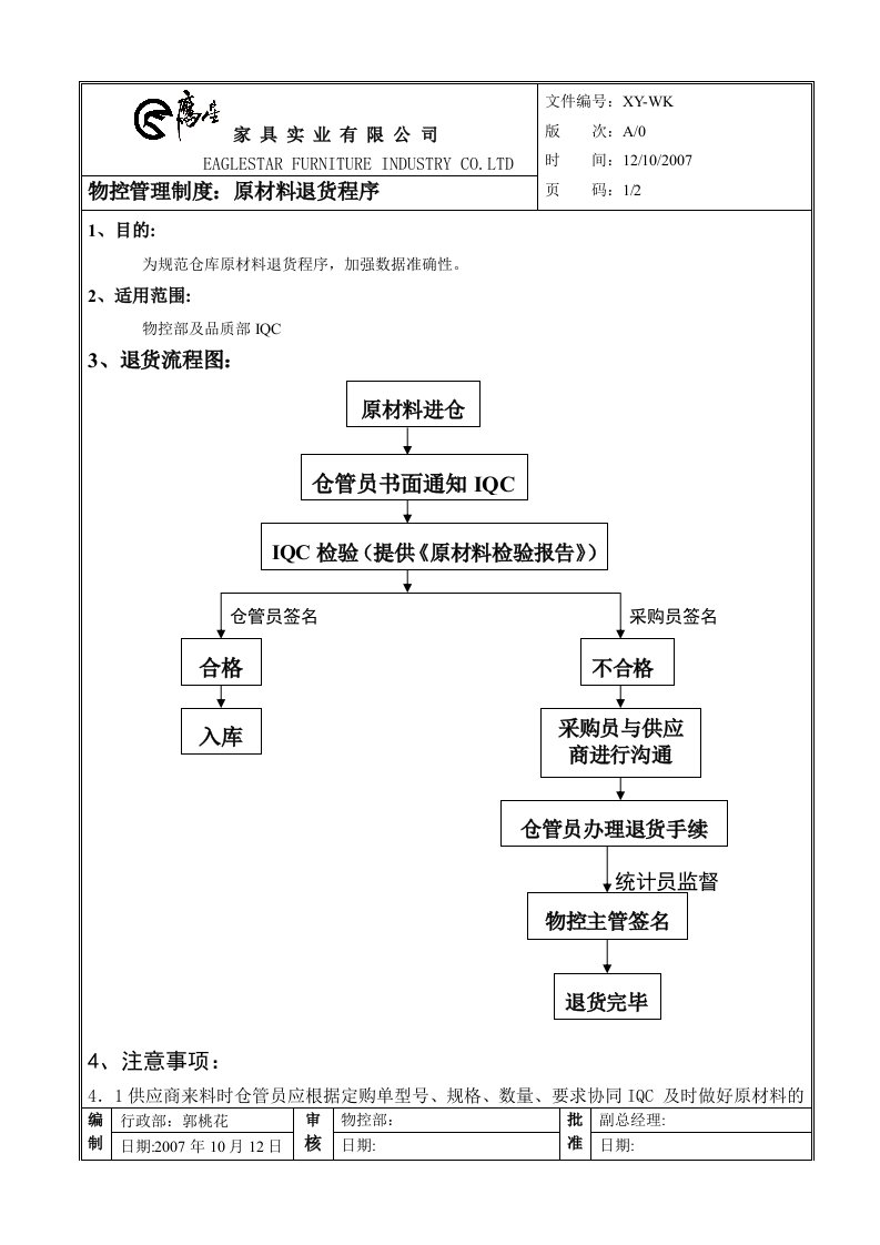 原材料退货程序