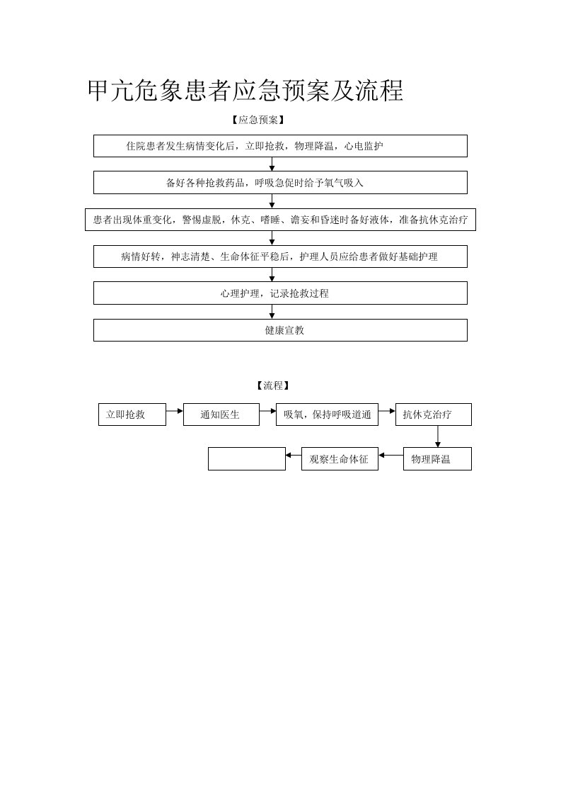 甲亢危象患者应急预案及流程