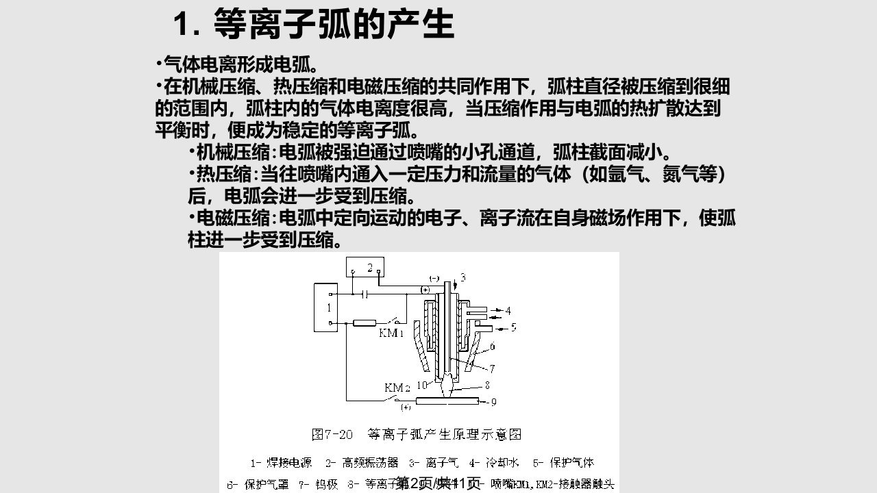 现代焊接与热切割技术