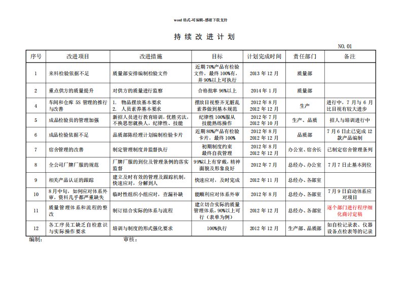 持续改进计划汇总表