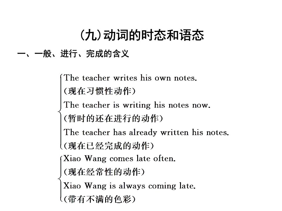 高考总复习语法过关落实专题九-动词的时态和语态