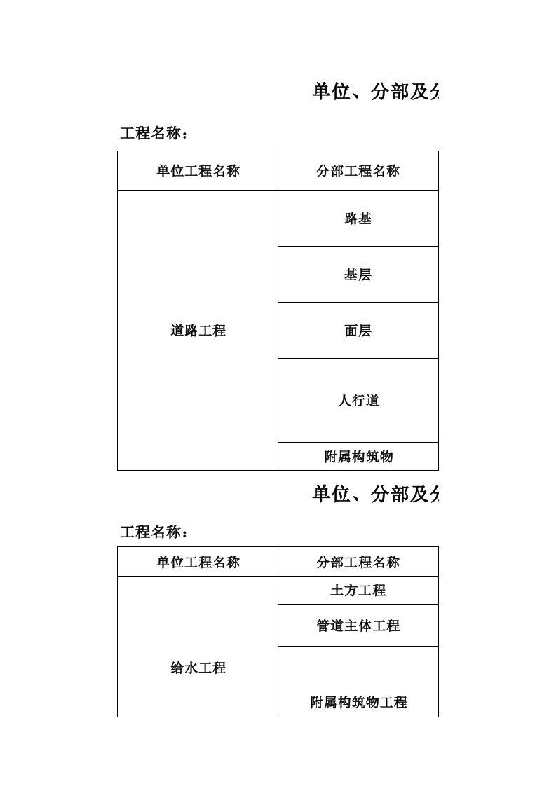 市政道路工程分部分项的划分