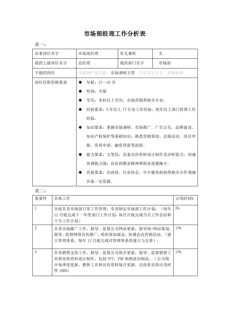 市场部经理工作分析表