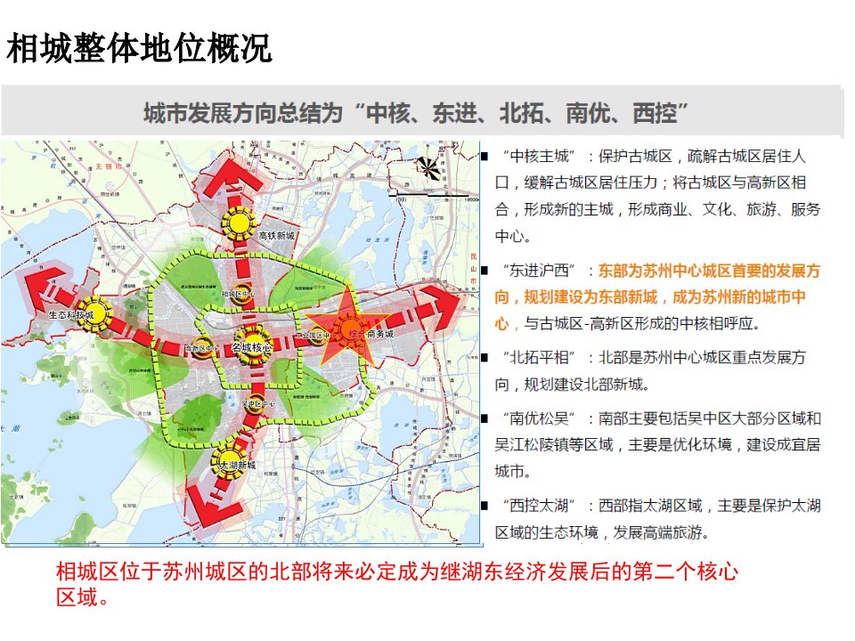 相城区房产板块分析PPT讲座