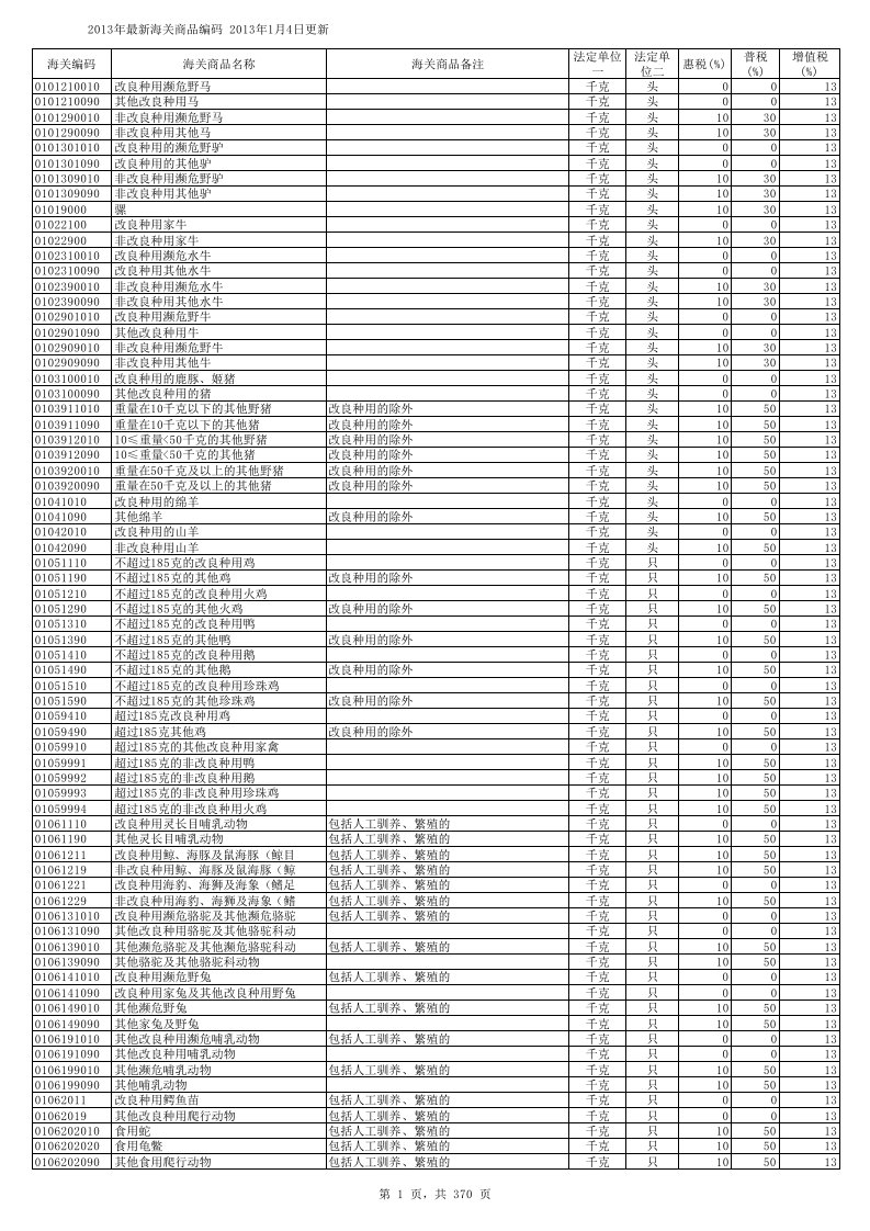 海关商品编码表(hs