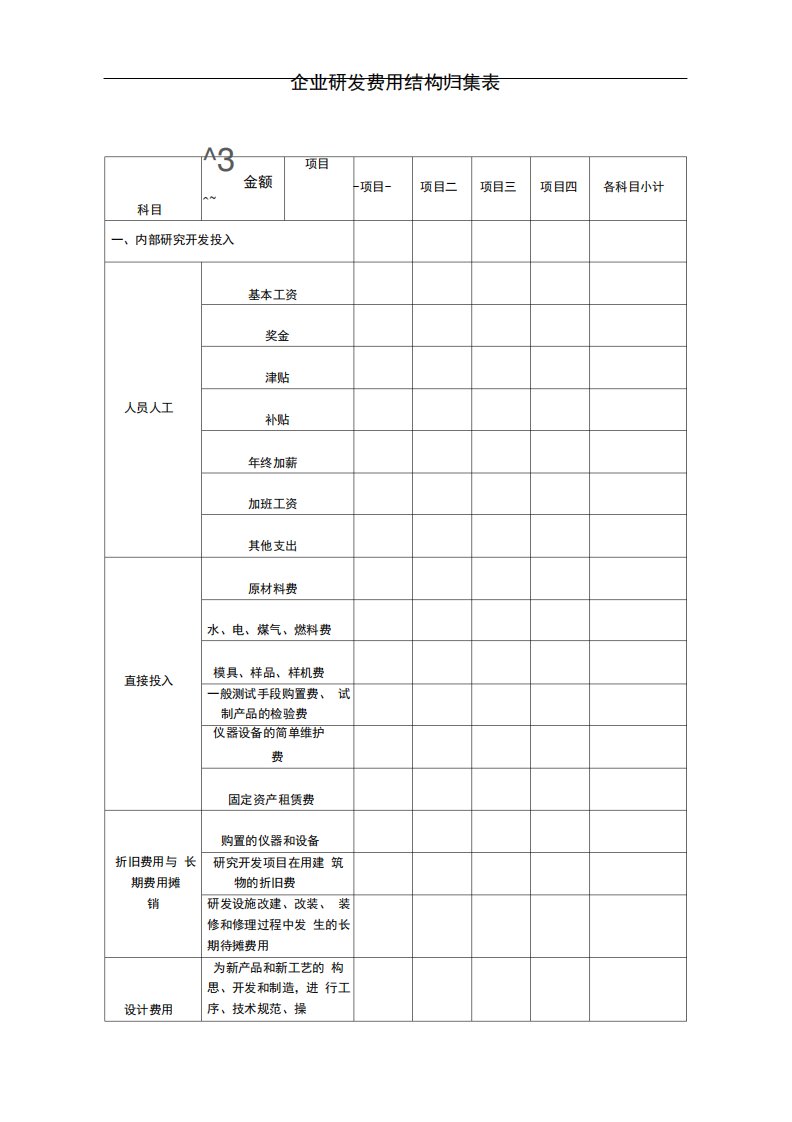 研发费用核算归集表