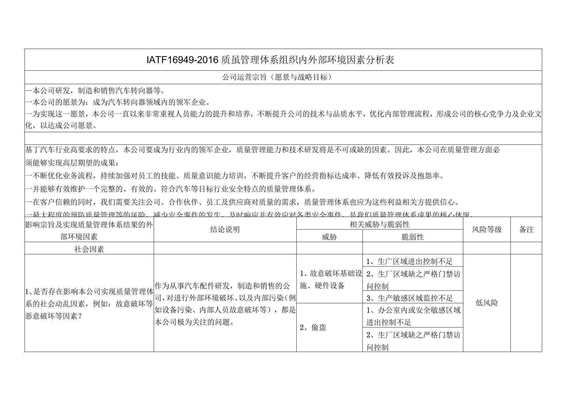 IATF16949-2016质量管理体系组织内外部环境因素分析表