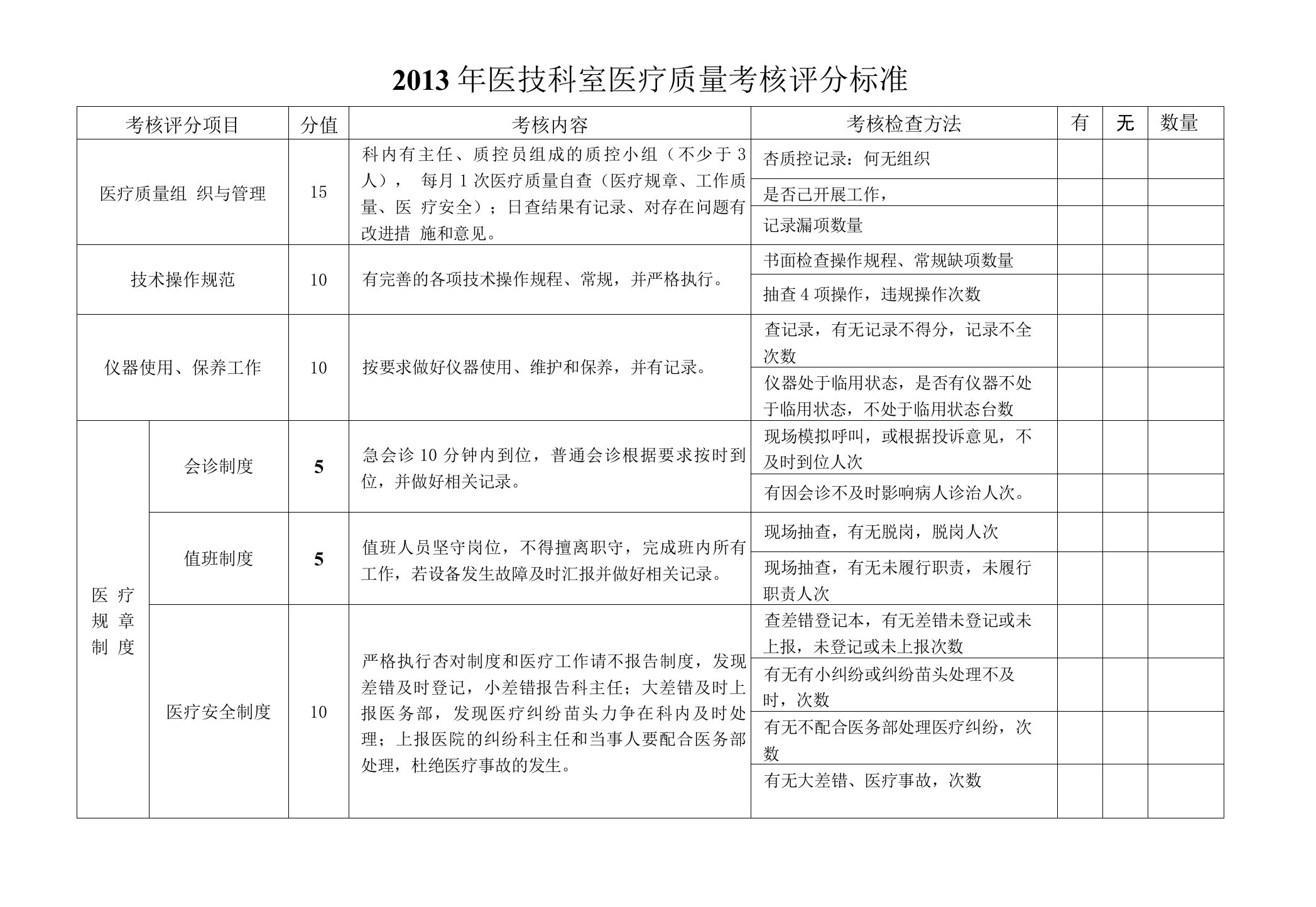 医技科室医疗质量考核评分标准