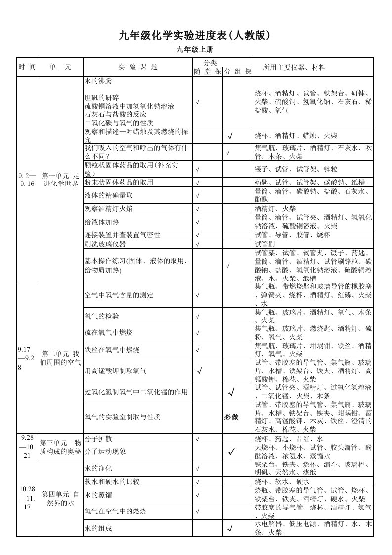 2016-2017初中化学实验j教学计划表(新)