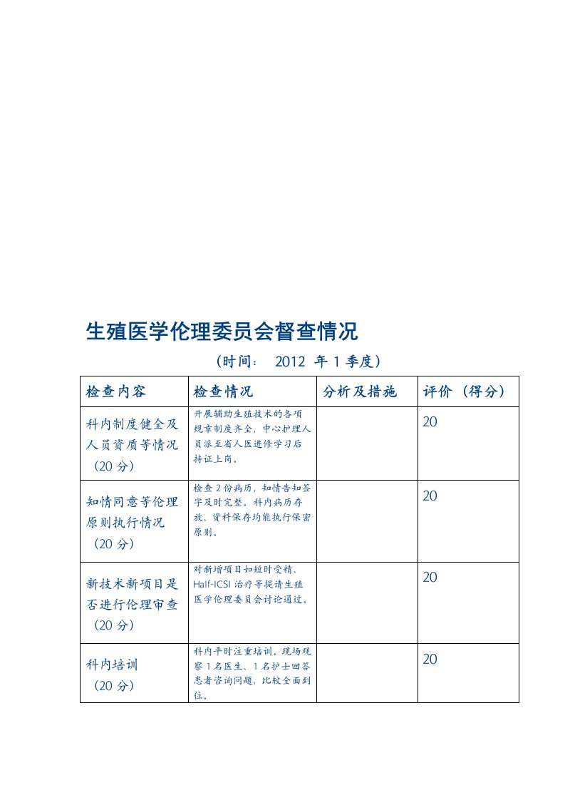 生殖医学伦理委员会督查情况