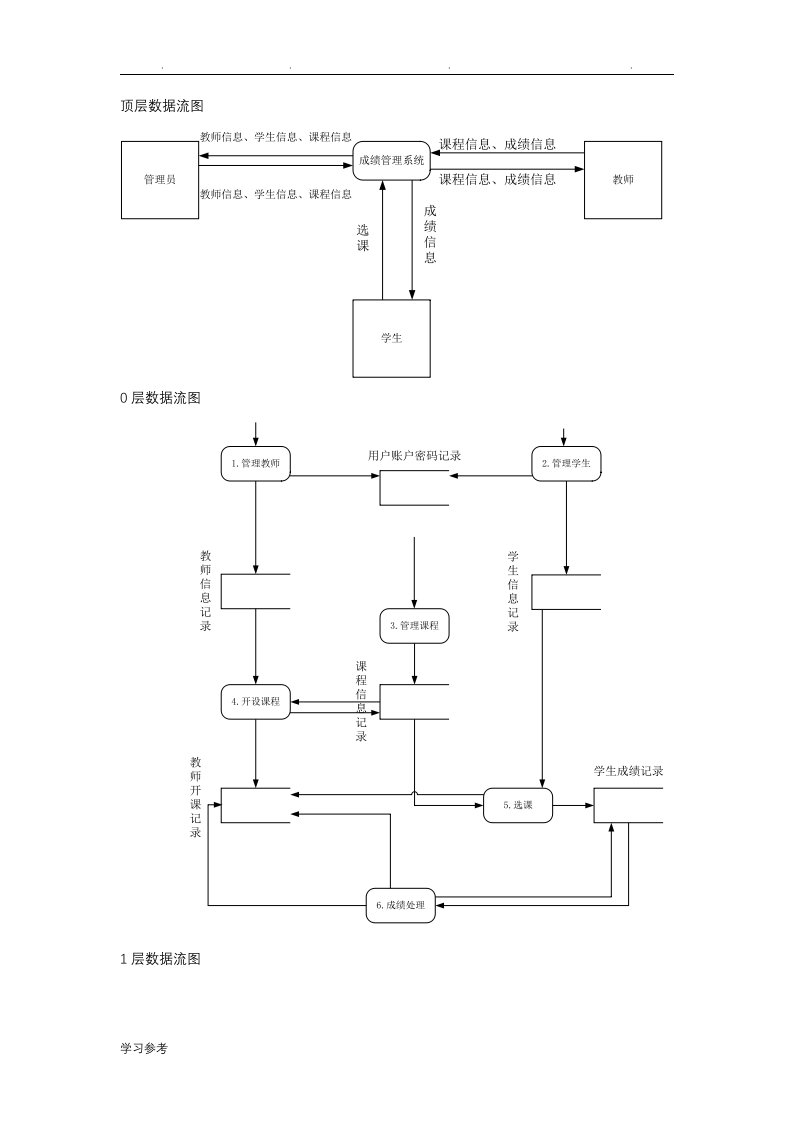 学生成绩管理系统数据流图