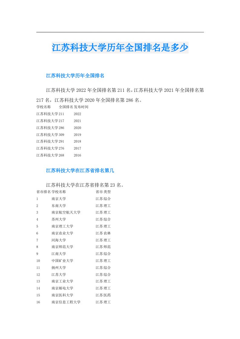 江苏科技大学历年全国排名是多少