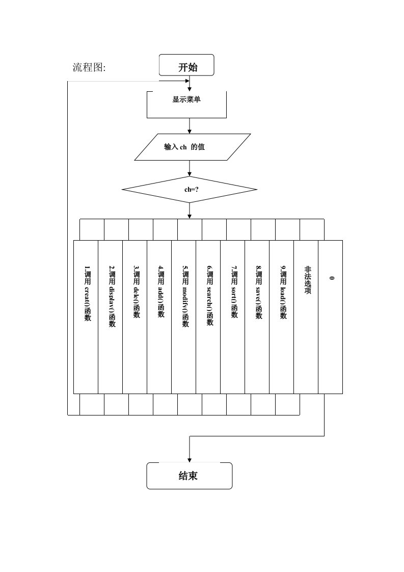 c语言课设学生信息管理系统